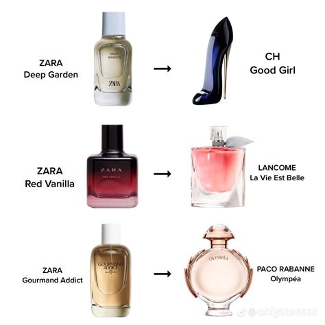 top zara perfume dupes|which zara perfume smells like.